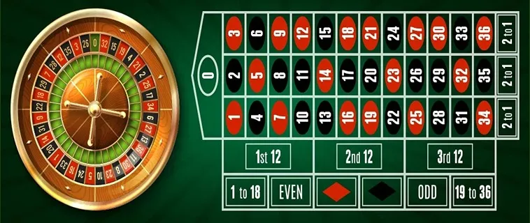 Bậc Thầy Roulette 33Win Chinh Phục Mọi Vòng Quay Bất Bại